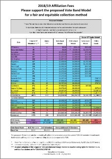 Amalgamated Bands v 6 Bands Motion $612.50