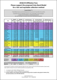 Amalgamated Reduction &#38; Savings 